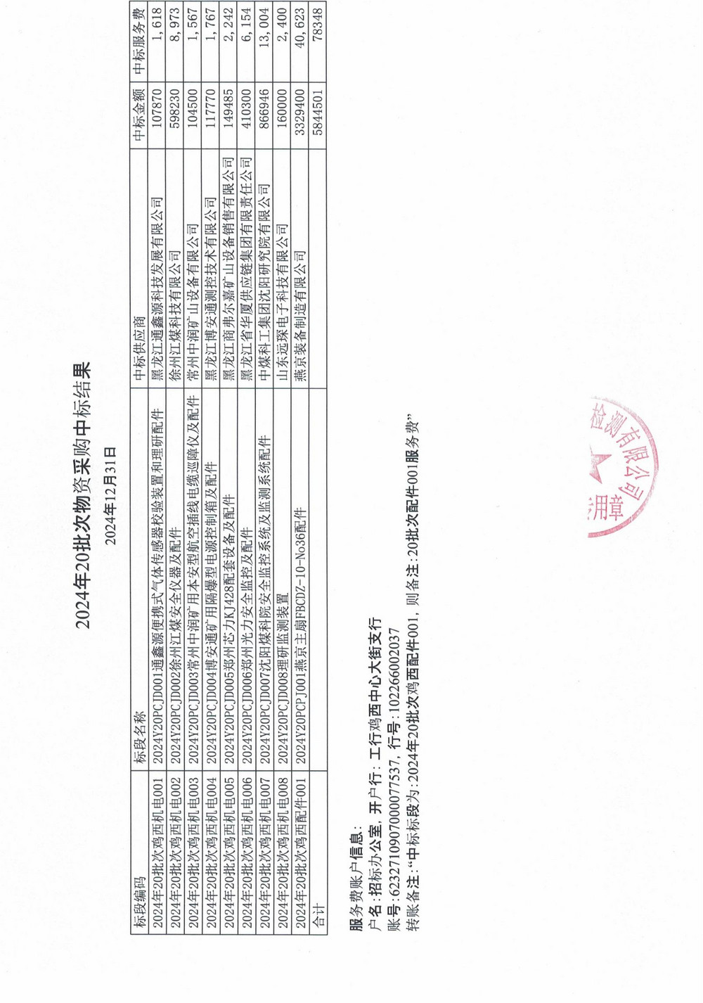 鸡西矿业公司2024年20批次材料采购中标公示_01.jpg