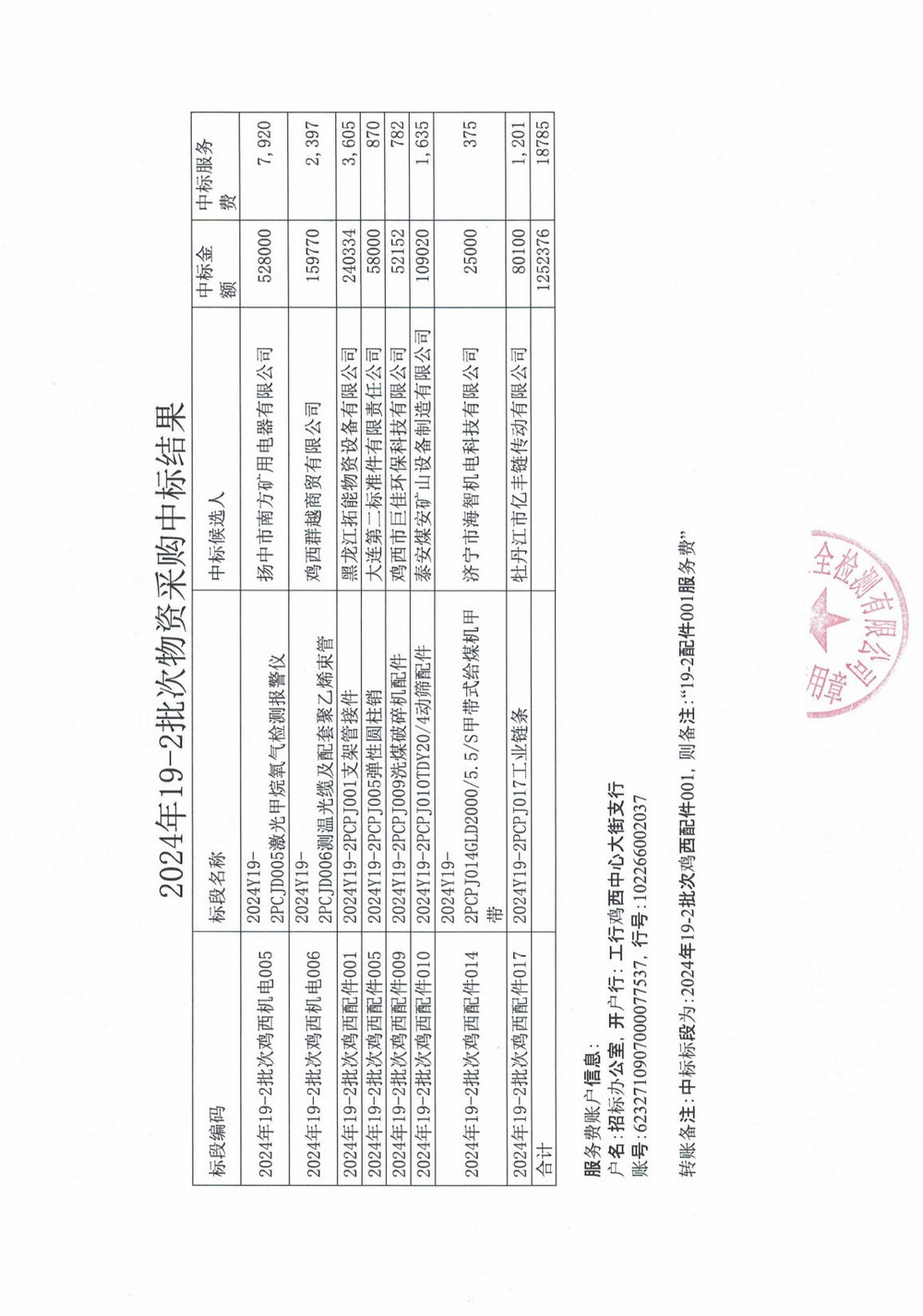 黑龙江龙煤鸡西矿业公司2024年19-2批次材料采购中标公示_01.jpg