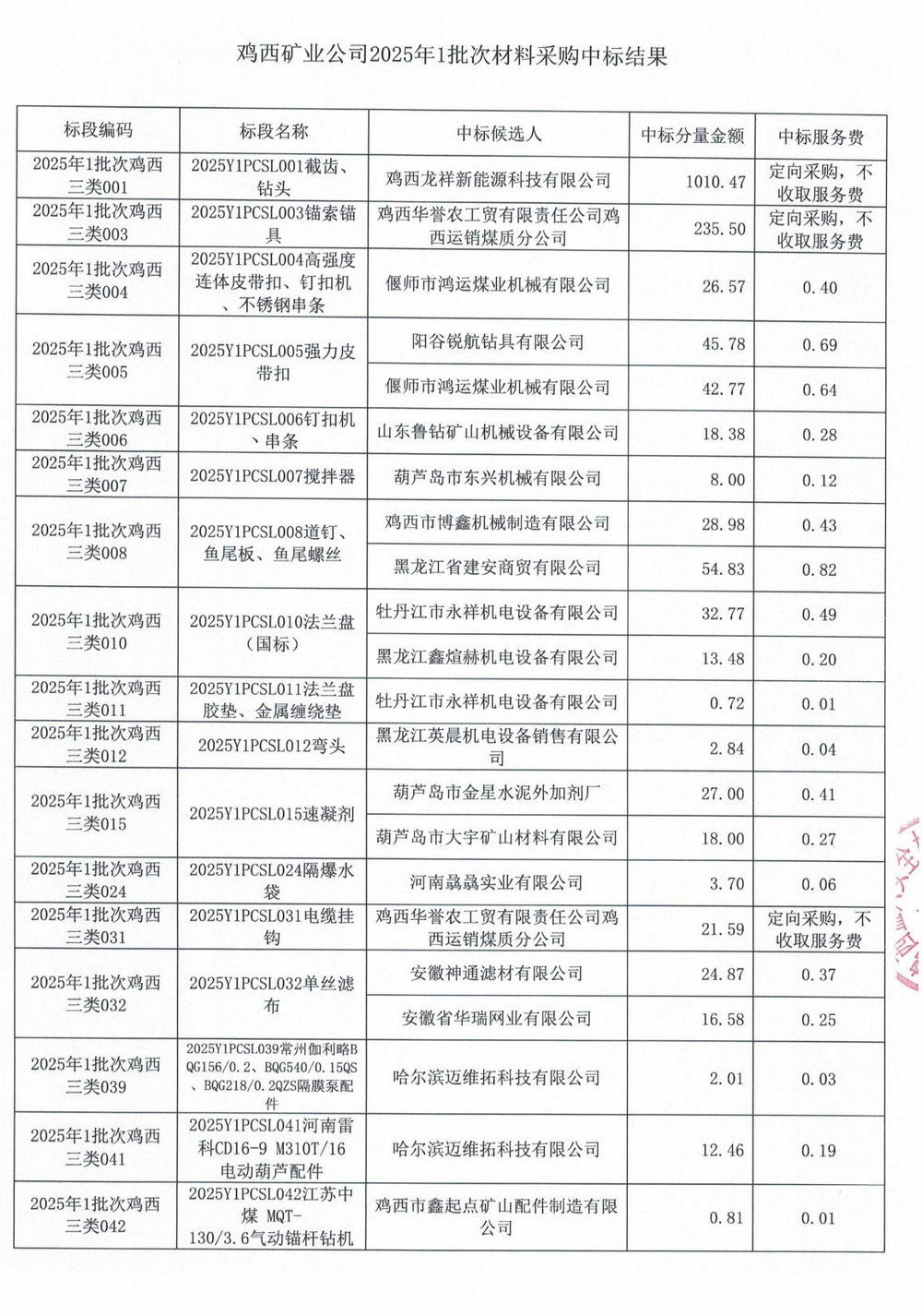 鸡西矿业公司2025年1批次材料采购中标公示_01.jpg