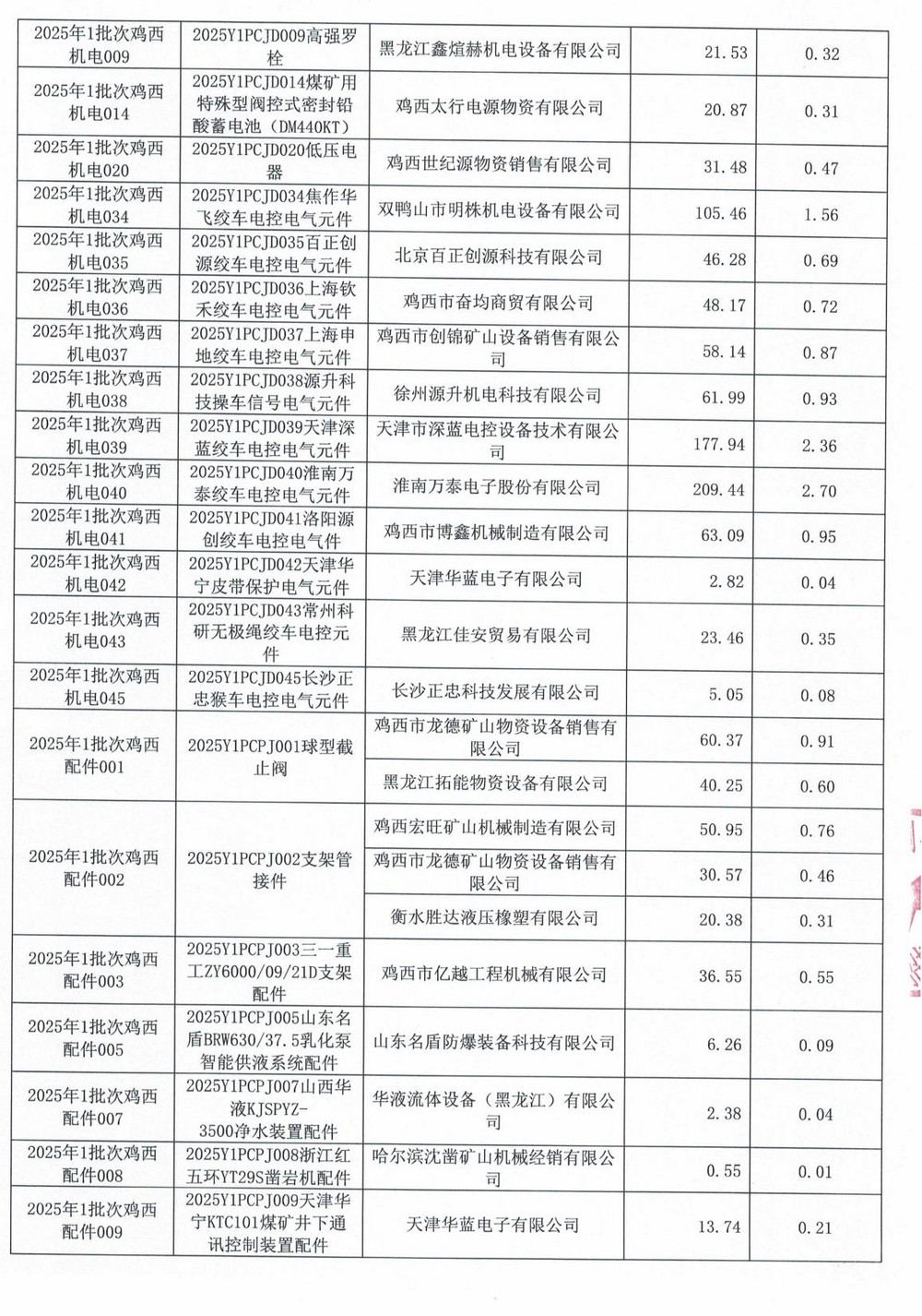 鸡西矿业公司2025年1批次材料采购中标公示_04.jpg