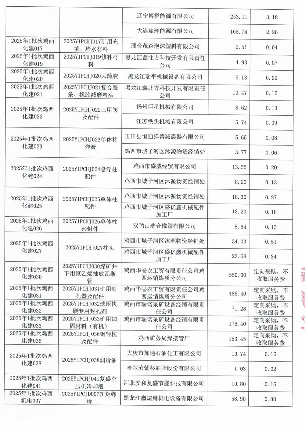 鸡西矿业公司2025年1批次材料采购中标公示_03.jpg
