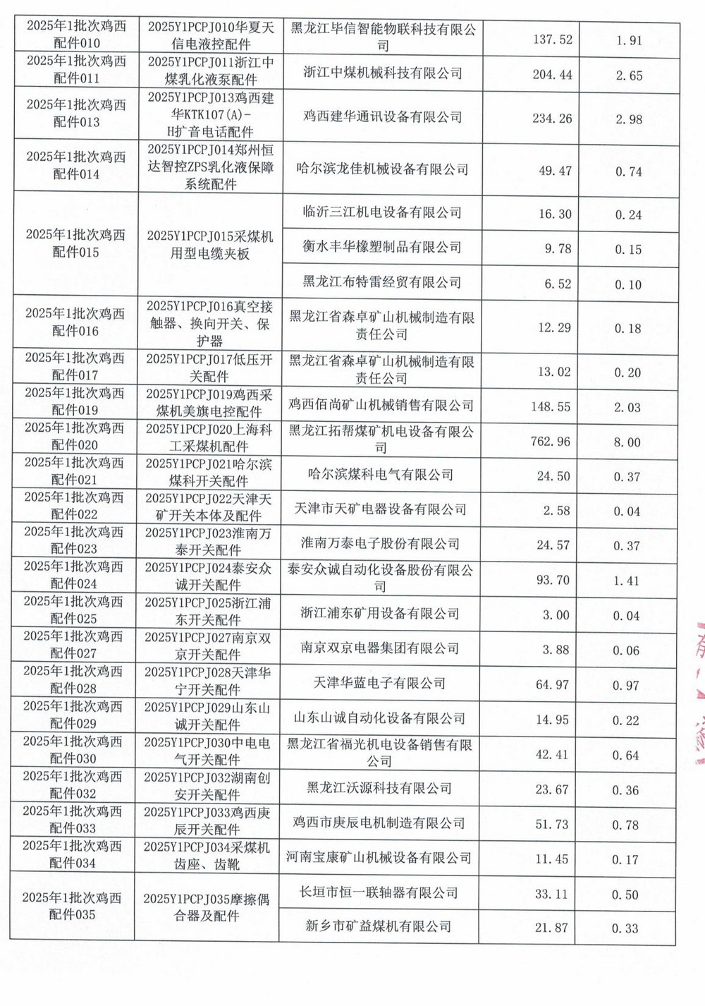鸡西矿业公司2025年1批次材料采购中标公示_05.jpg