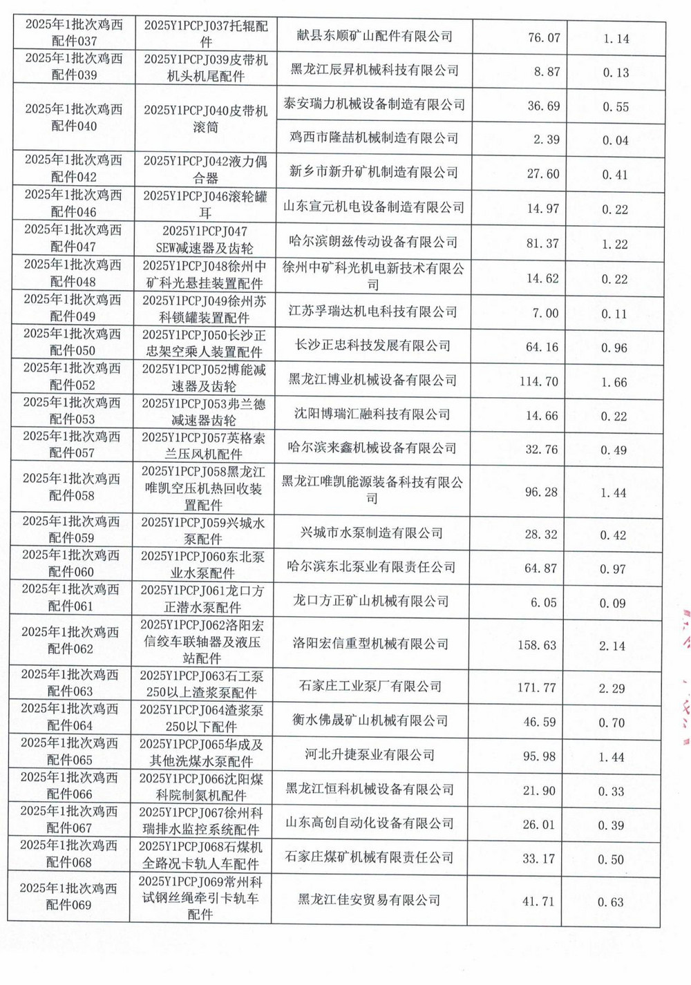 鸡西矿业公司2025年1批次材料采购中标公示_06.jpg