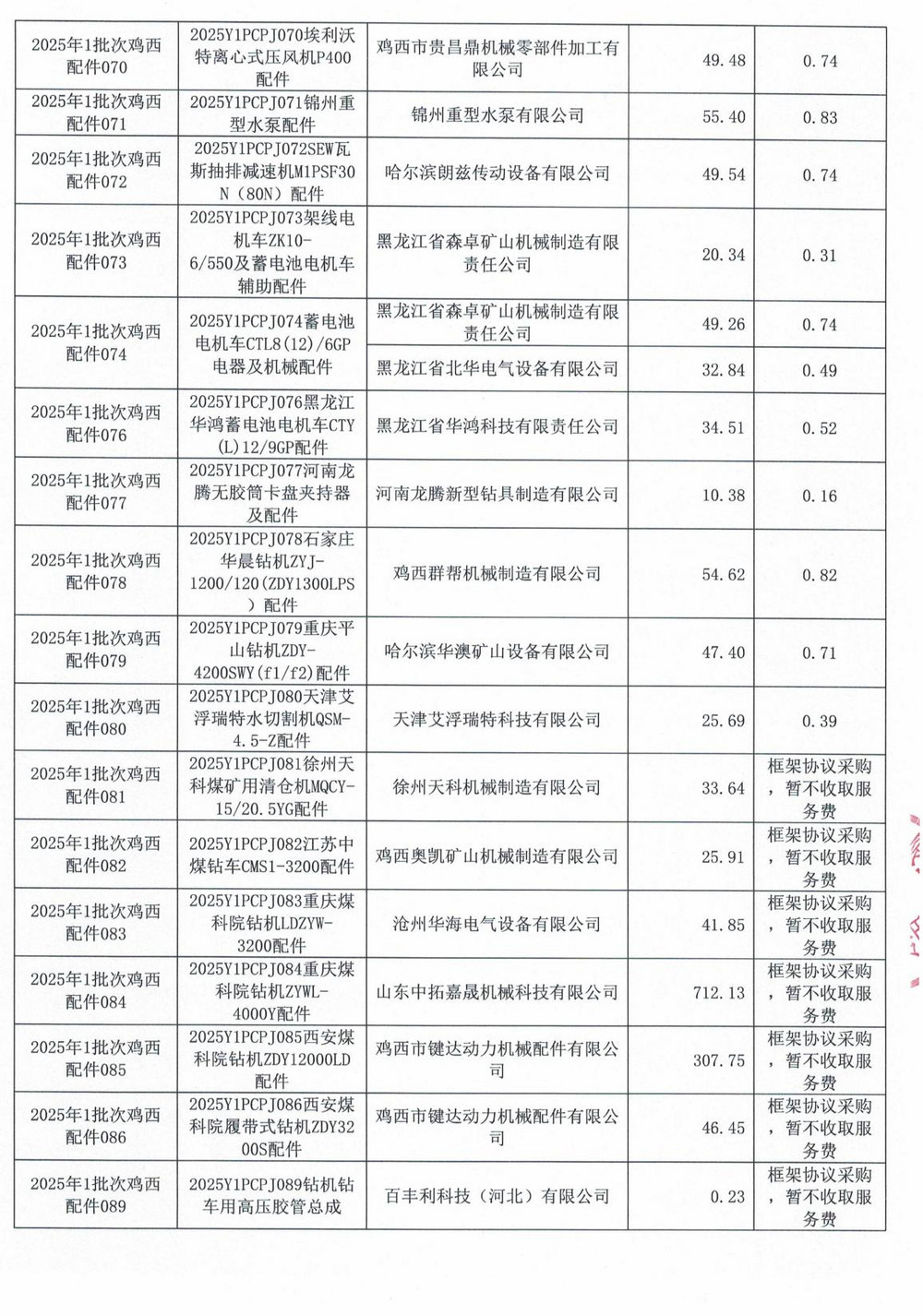 鸡西矿业公司2025年1批次材料采购中标公示_07.jpg
