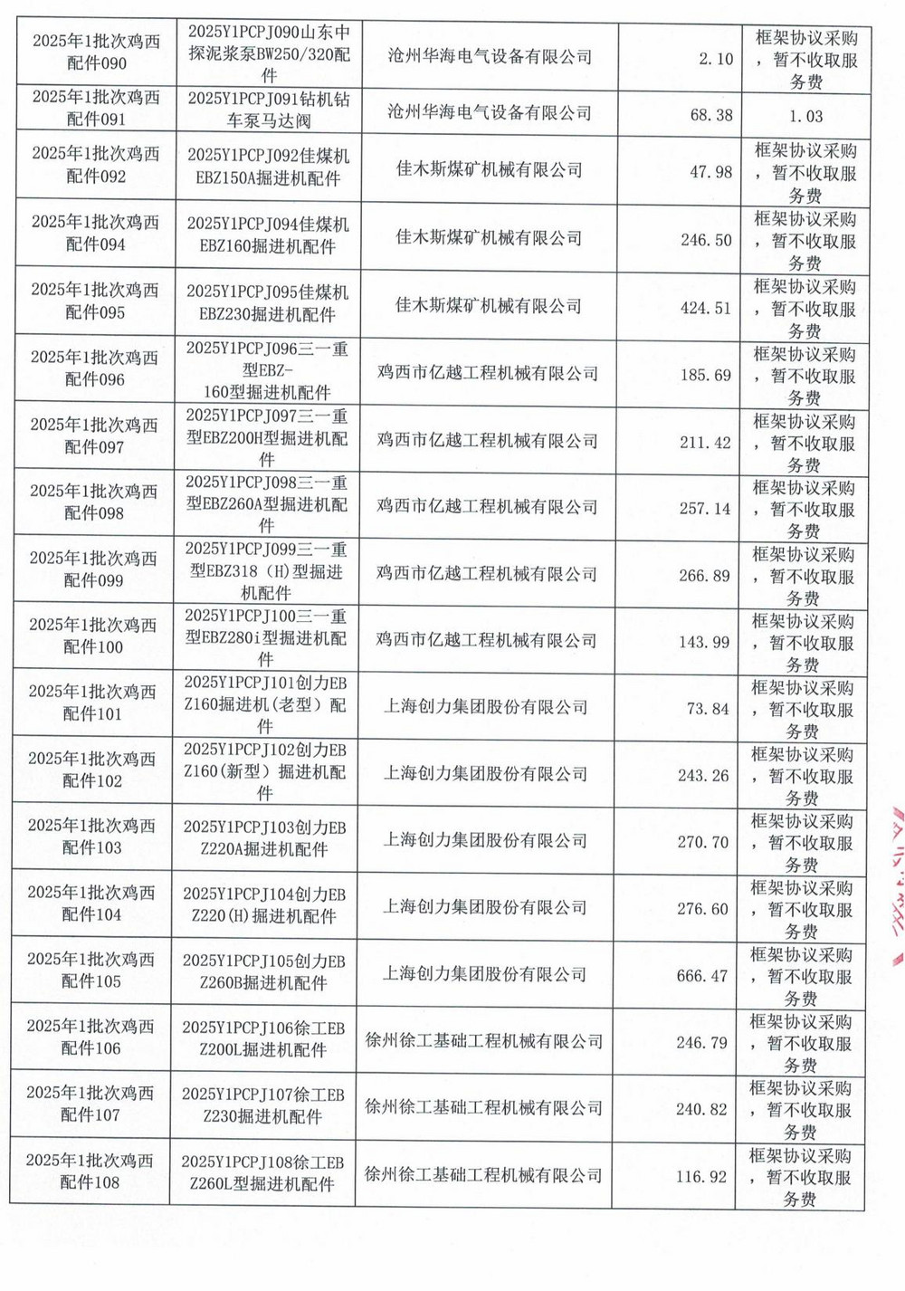 鸡西矿业公司2025年1批次材料采购中标公示_08.jpg