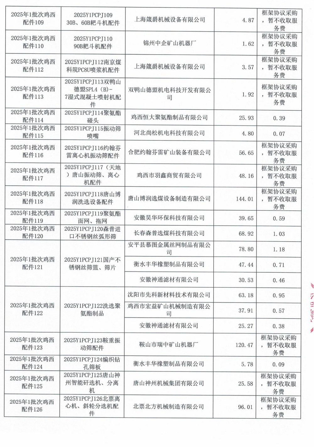 鸡西矿业公司2025年1批次材料采购中标公示_09.jpg