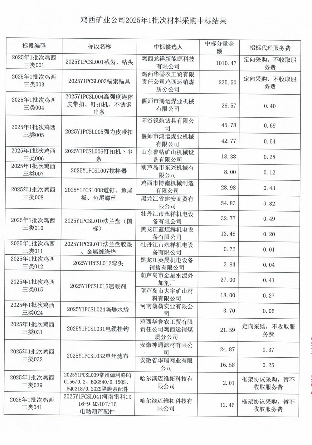 鸡西矿业公司2025年1批次材料采购中标公示的招标代理服务费更正_01.jpg