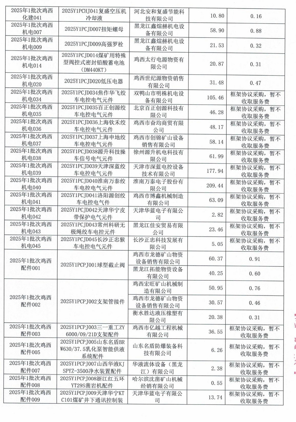 鸡西矿业公司2025年1批次材料采购中标公示的招标代理服务费更正_04.jpg