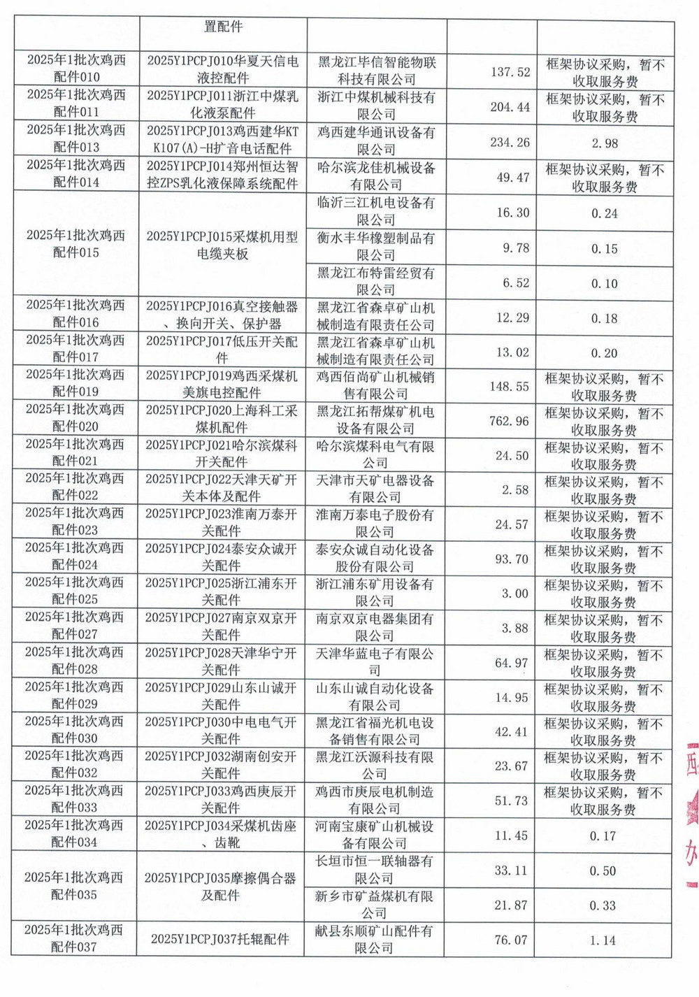 鸡西矿业公司2025年1批次材料采购中标公示的招标代理服务费更正_05.jpg