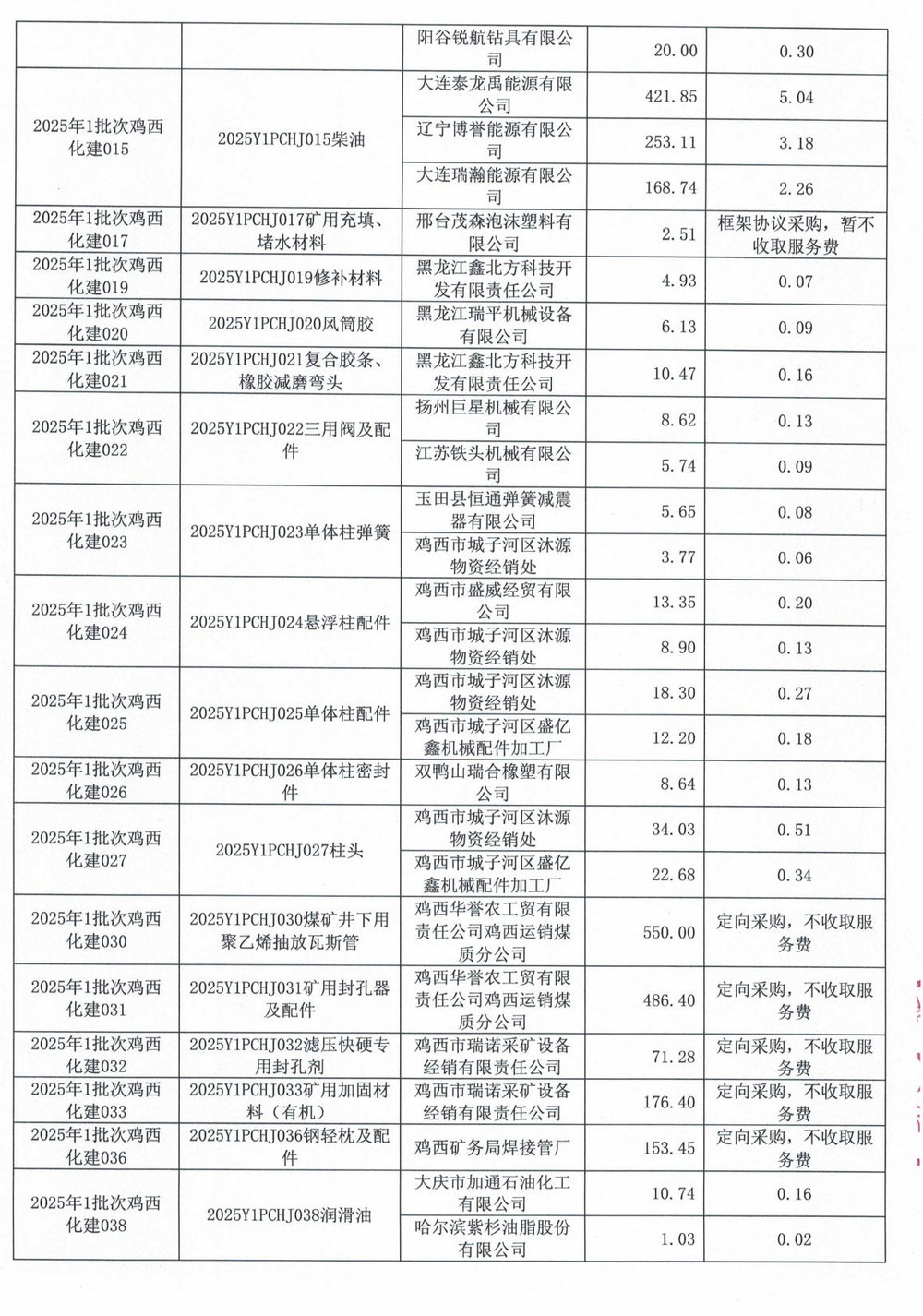 鸡西矿业公司2025年1批次材料采购中标公示的招标代理服务费更正_03.jpg