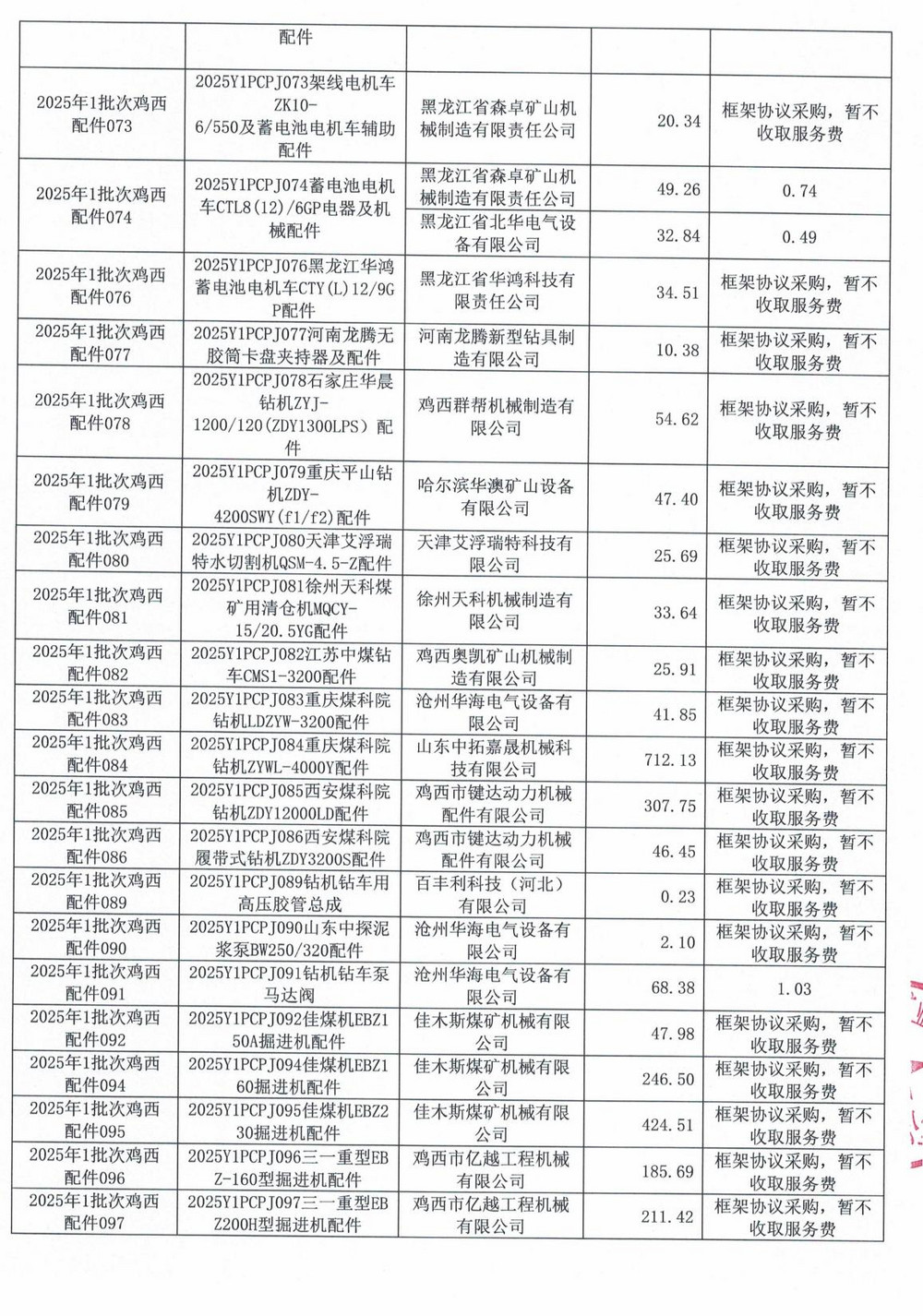 鸡西矿业公司2025年1批次材料采购中标公示的招标代理服务费更正_07.jpg