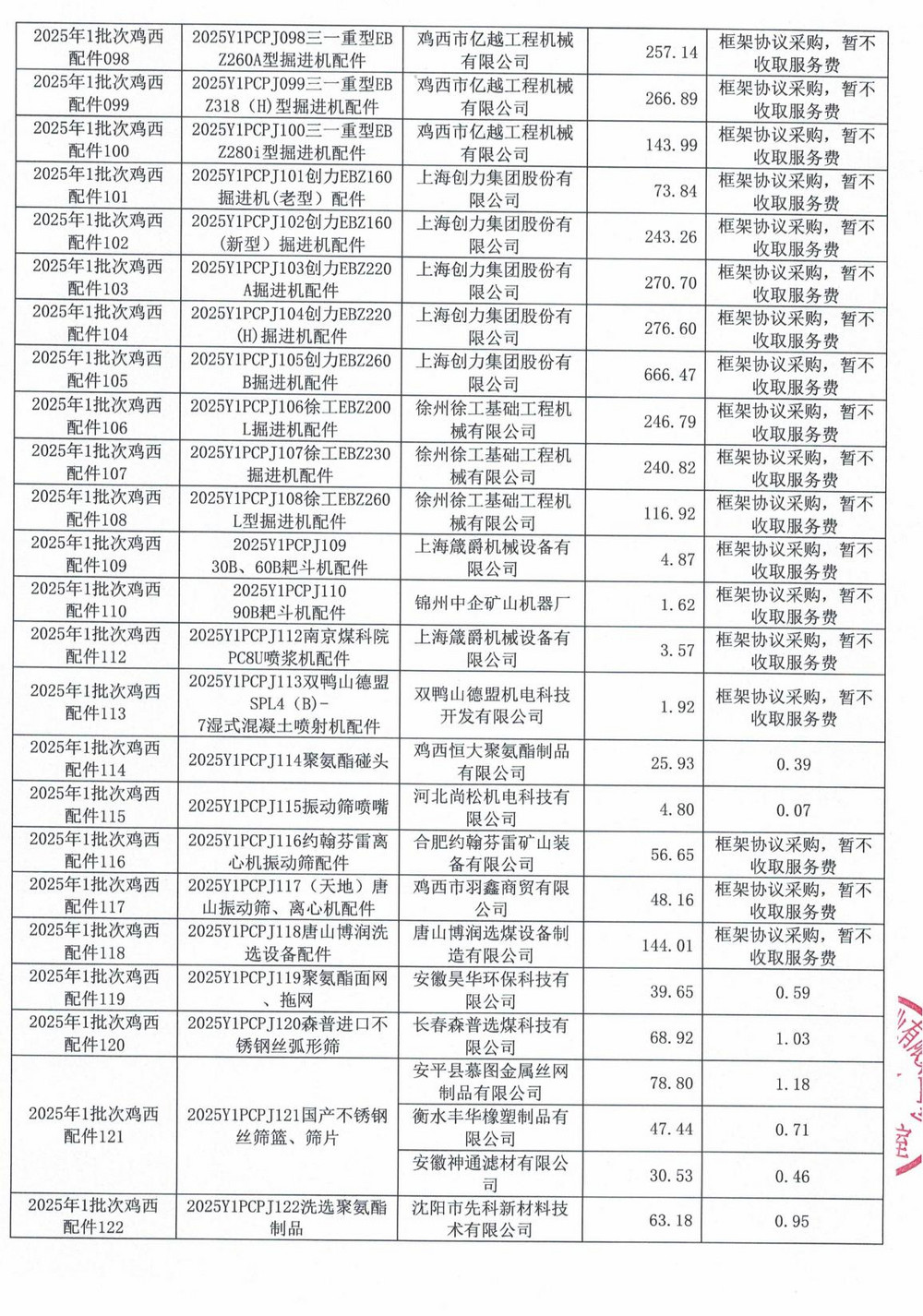 鸡西矿业公司2025年1批次材料采购中标公示的招标代理服务费更正_08.jpg