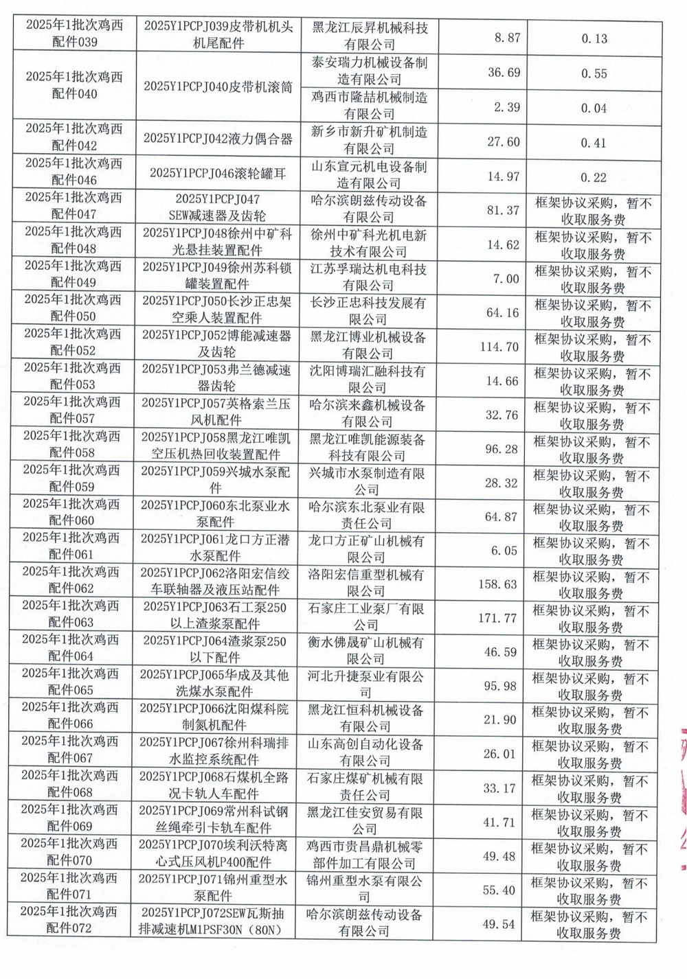鸡西矿业公司2025年1批次材料采购中标公示的招标代理服务费更正_06.jpg