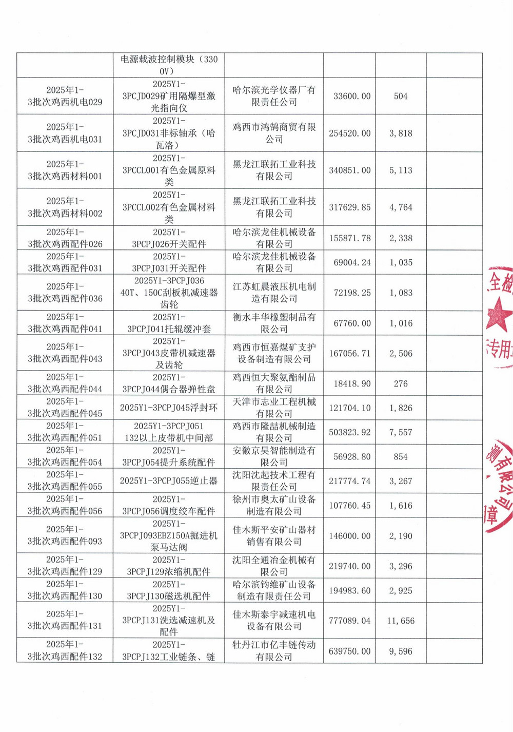 鸡西矿业公司2025年1-3批次材料采购中标公示_03.jpg