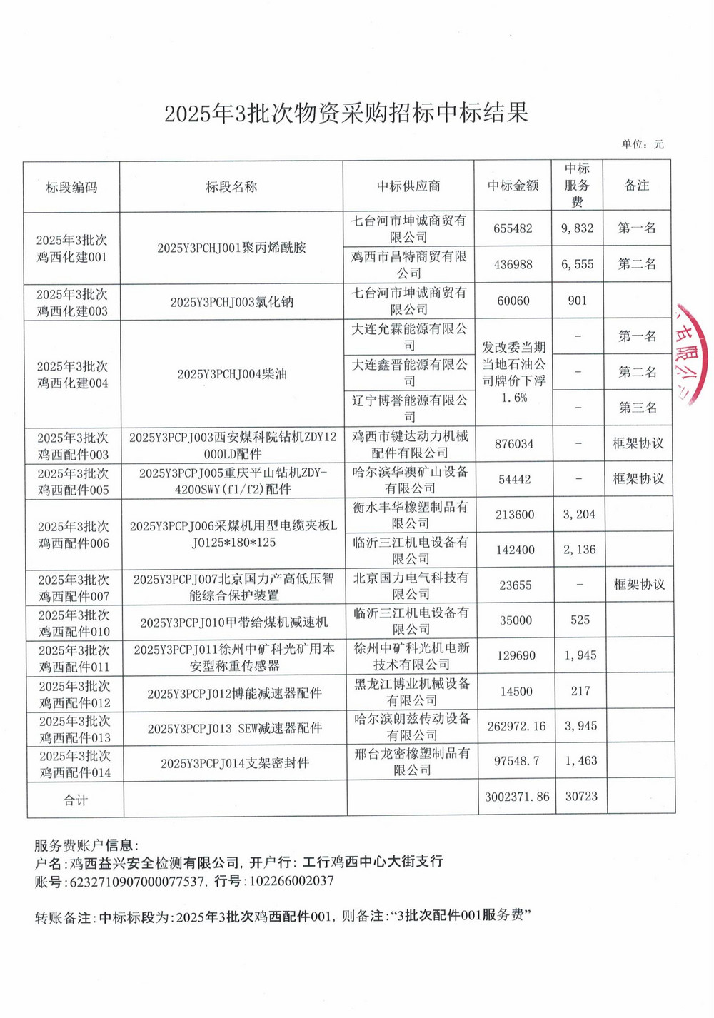 2025年3批次物资采购招标中标结果(2)_01.jpg