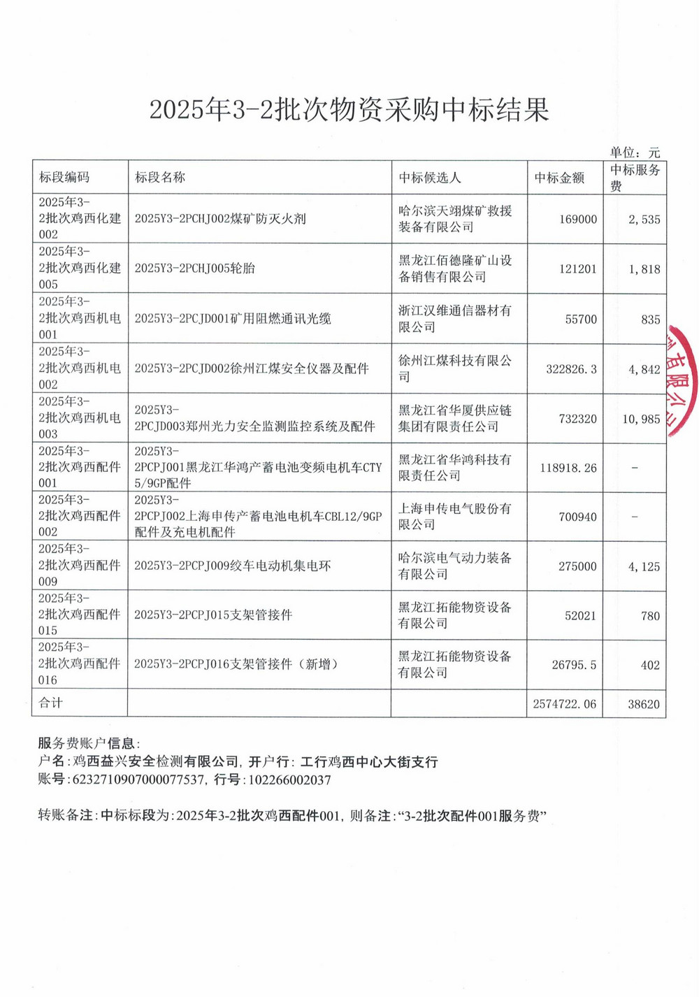 2025年3-2批次物资采购中标结果公示_01.jpg