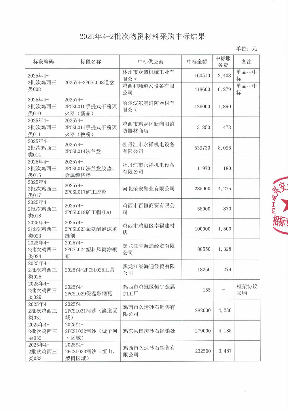 黑龙江龙煤鸡西矿业有限责任公司2025年4-2批次材料采购项目中标公示_01.jpg