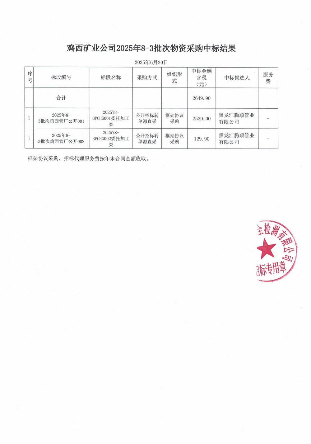 龙江龙煤鸡西矿业公司 2025年8-3批次材料采购项目中标公示_01.jpg