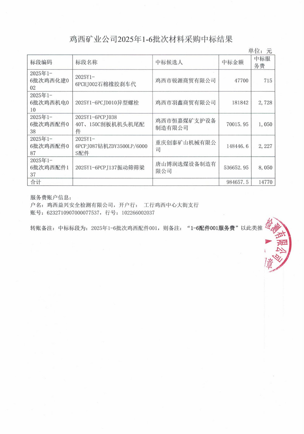 黑龙江龙煤鸡西矿业公司2025年1-6批次材料物资采购项目中标公示(1)_02.jpg