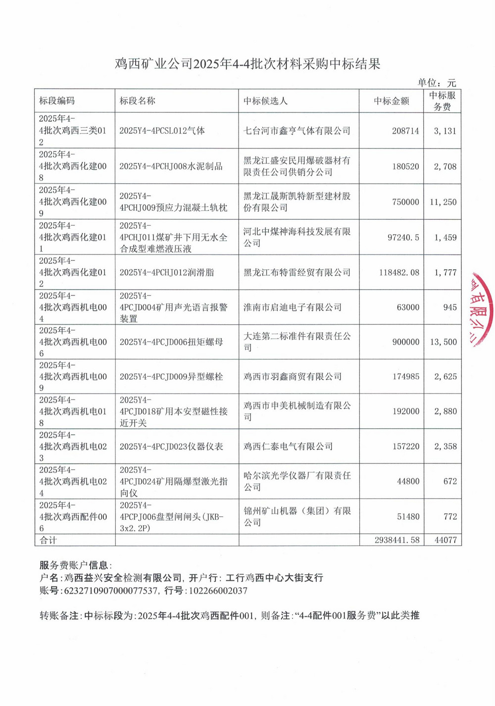 黑龙江龙煤鸡西矿业公司2025年4-4批次材料物资采购项目中标公示(1)_02.jpg