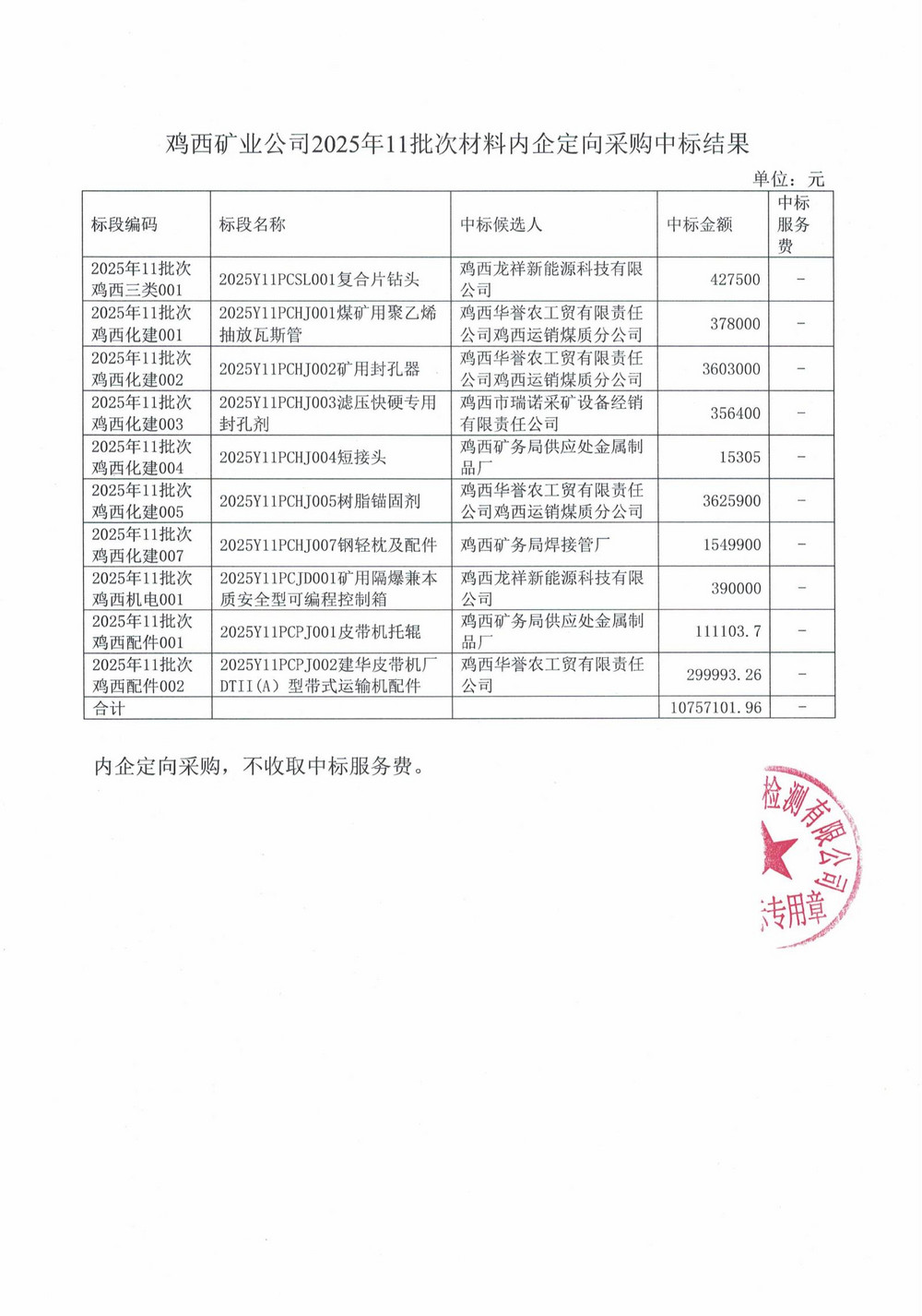 黑龙江龙煤鸡西矿业公司2025年11批次材料物资采购项目中标公示_02.jpg