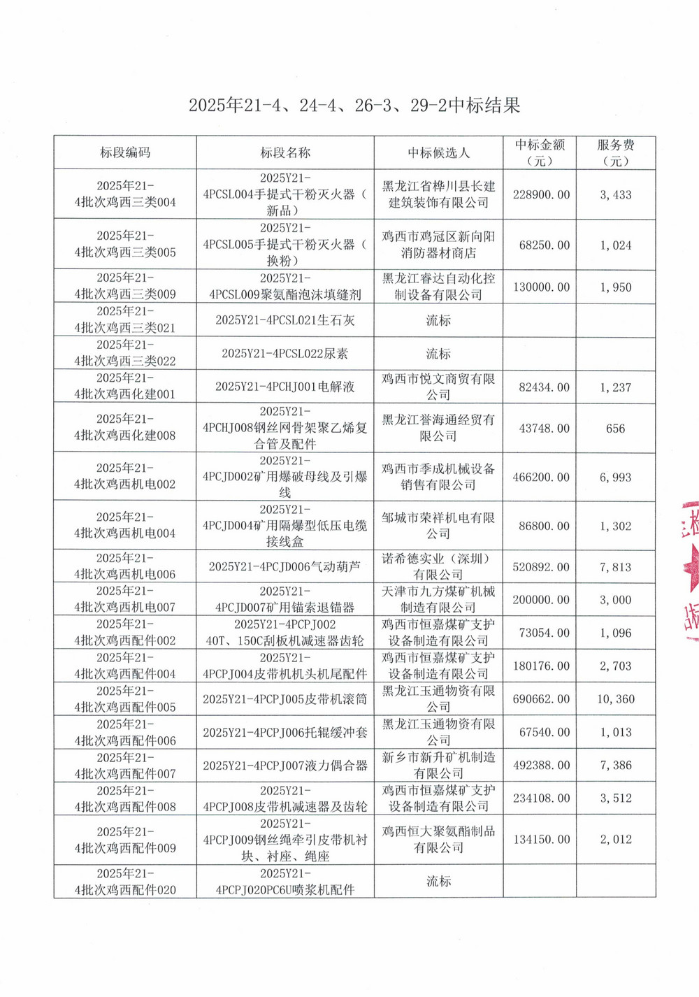 黑龙江龙煤鸡西矿业公司2025年21-4、24-4、26-3、29-2批次材料物资采购项目中标公示_02.jpg