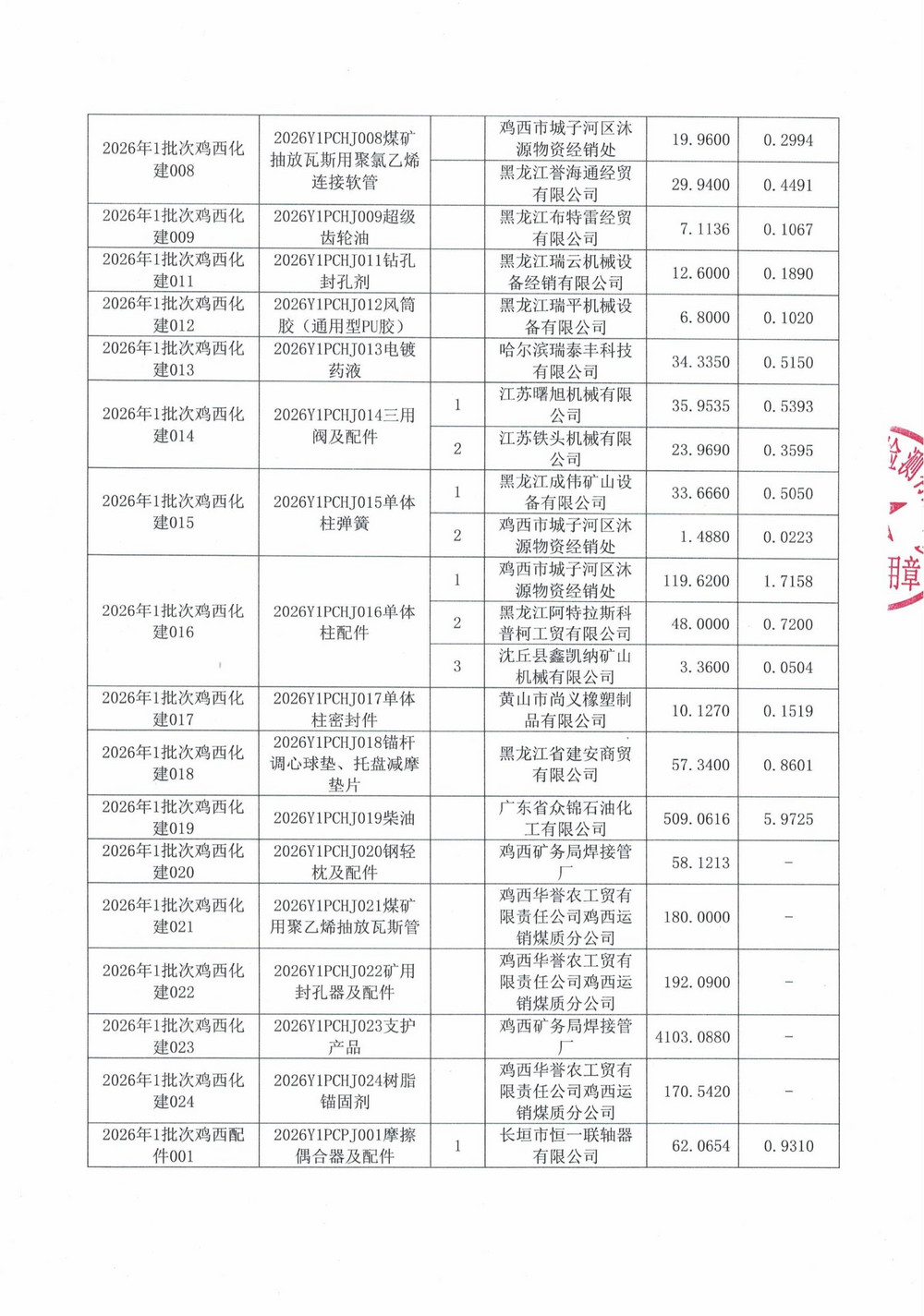 黑龙江龙煤鸡西矿业公司2026年1批次物资采购项目中标公示_03.jpg