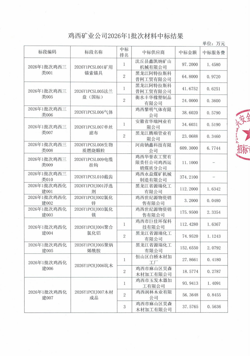黑龙江龙煤鸡西矿业公司2026年1批次物资采购项目中标公示_02.jpg