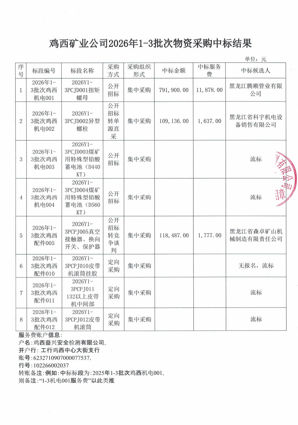 黑龙江龙煤鸡西矿业公司2026年1-3批次物资采购项目中标结果_02.jpg