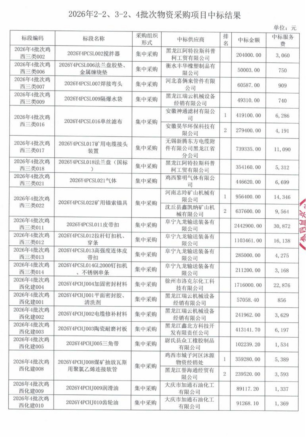 黑龙江龙煤鸡西矿业公司2026年2-2、3-2、4批次物资采购项目中标公示 (2)_02.jpg