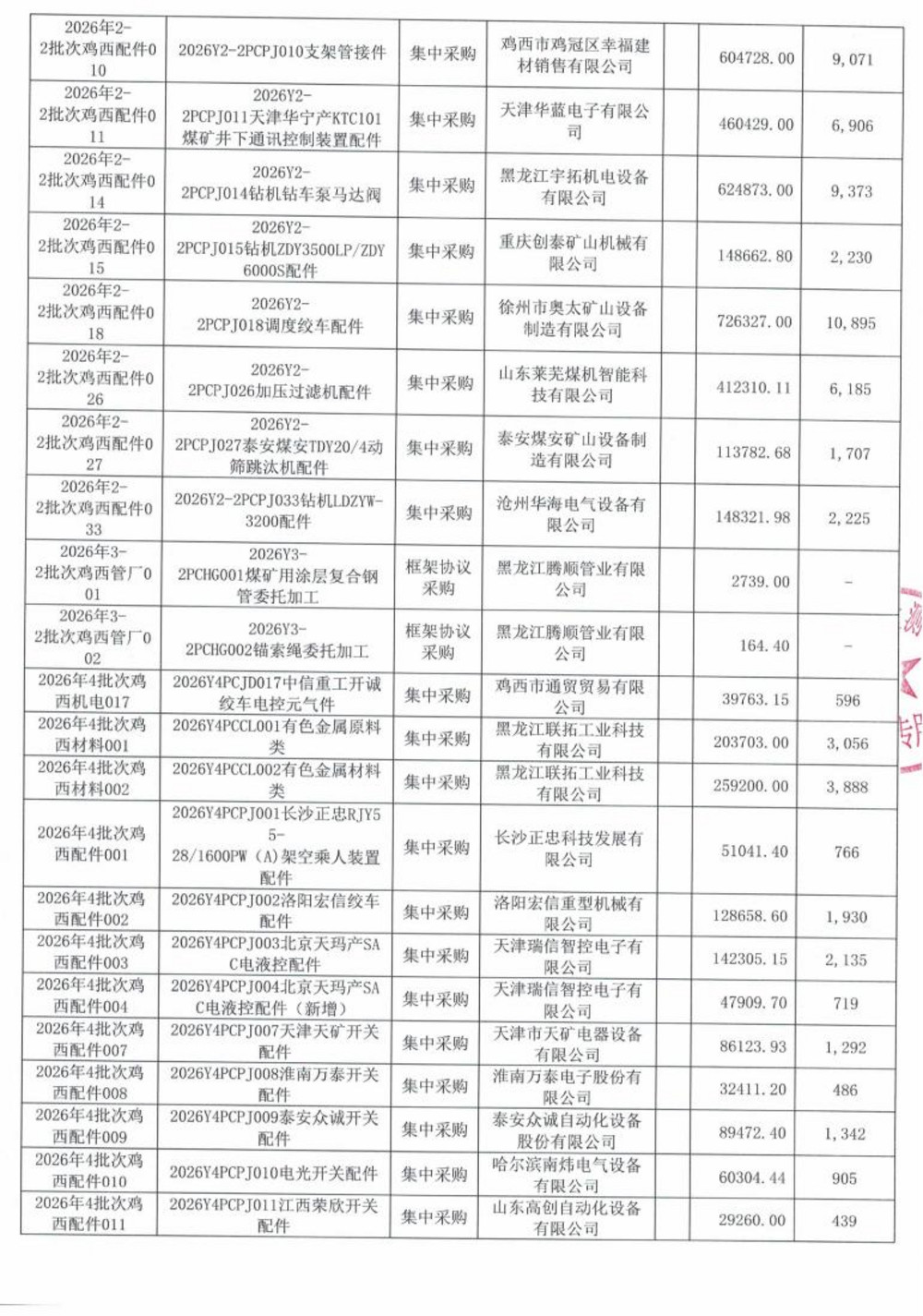 黑龙江龙煤鸡西矿业公司2026年2-2、3-2、4批次物资采购项目中标公示 (2)_04.jpg