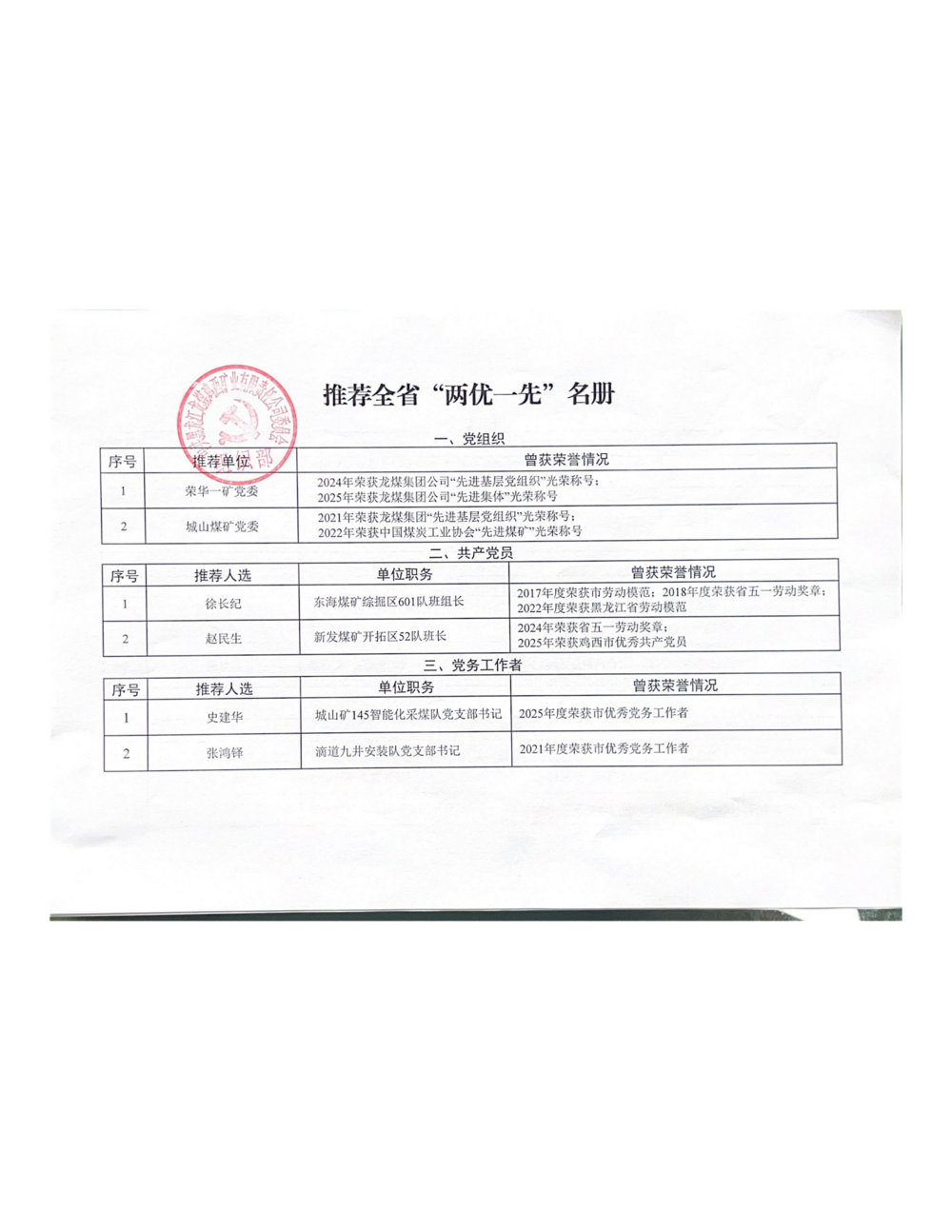 关于推荐全省、全市“两优一先”的公示(1)_02.png