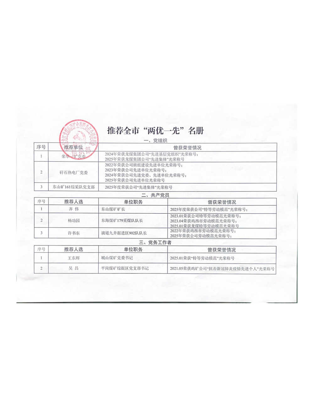 关于推荐全省、全市“两优一先”的公示(1)_03.png