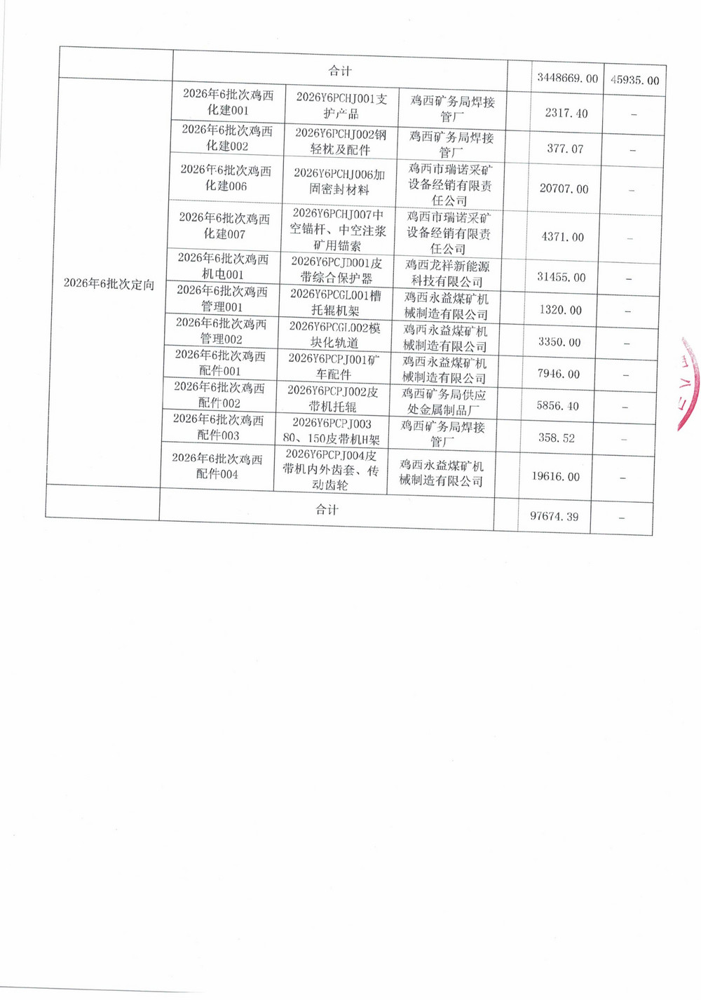 黑龙江龙煤鸡西矿业公司2026年2-3、4-2、5、6批次物资采购项目中标成交结果公示_05.jpg