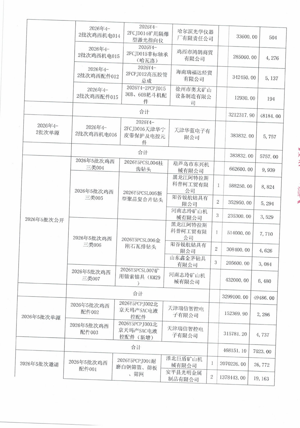 黑龙江龙煤鸡西矿业公司2026年2-3、4-2、5、6批次物资采购项目中标成交结果公示_04.jpg