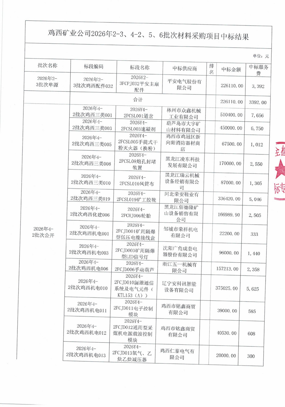 黑龙江龙煤鸡西矿业公司2026年2-3、4-2、5、6批次物资采购项目中标成交结果公示_03.jpg