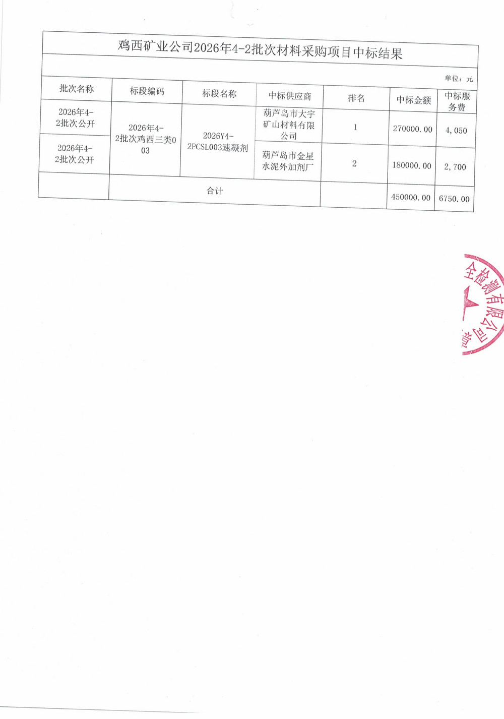 黑龙江龙煤鸡西矿业公司2026年2-3、4-2、5、6批次物资采购项目中标成交结果公示更正_02 - 副本.jpg