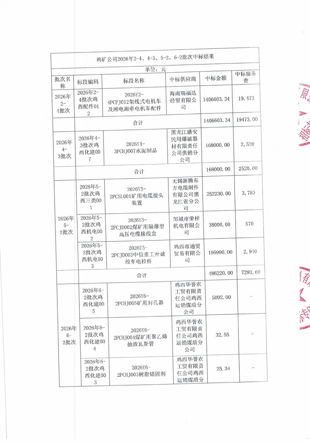 黑龙江龙煤鸡西矿业公司2026年2-4、4-3、5-2、6-2批次物资采购中标候选人公示_03.jpg