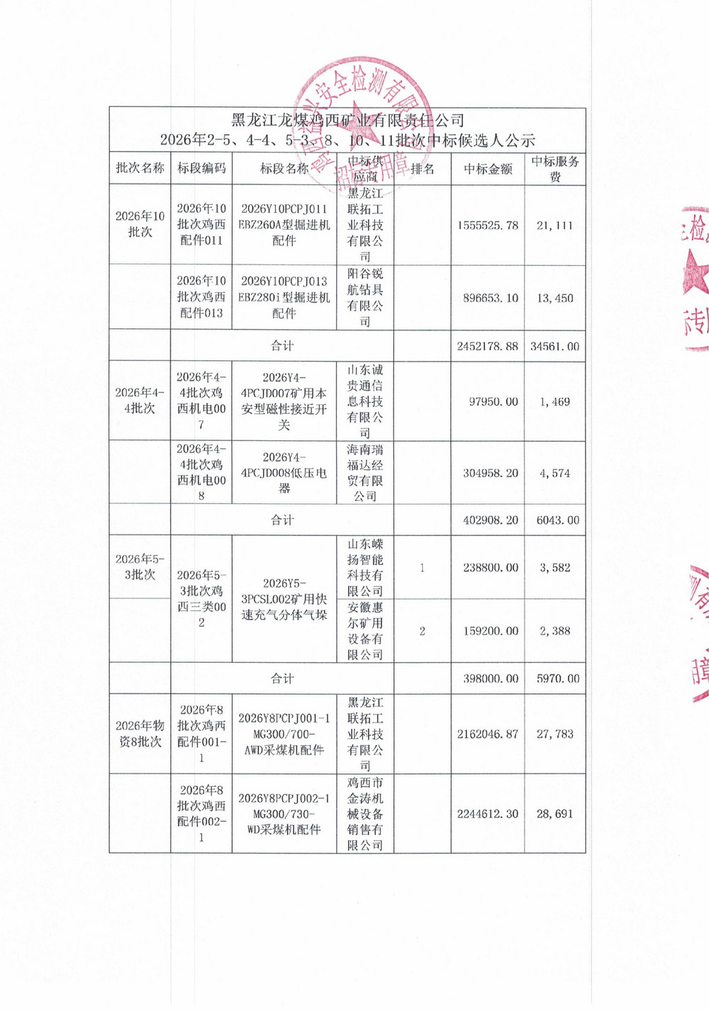 黑龙江龙煤鸡西矿业有限责任公司2026年2-5、4-4、5-3、8-2-10-11批次物资采购项目中标候选人公示_03.jpg